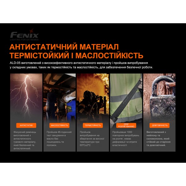 Универсальный крепеж на шлем с повязкой Fenix ​​ALD-05