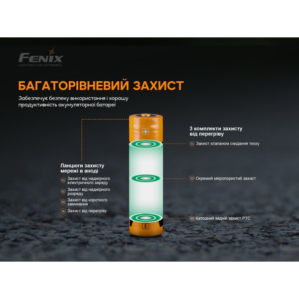 Аккумулятор 18650 Fenix ​​(3000 mAh)