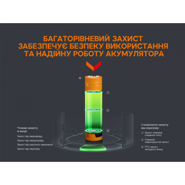 Аккумулятор 18650 Fenix ​​(3400 mAh) micro usb зарядка