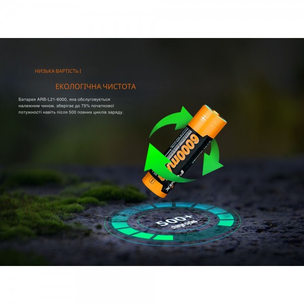 Аккумулятор 21700 Fenix ​​ARB-L21-6000