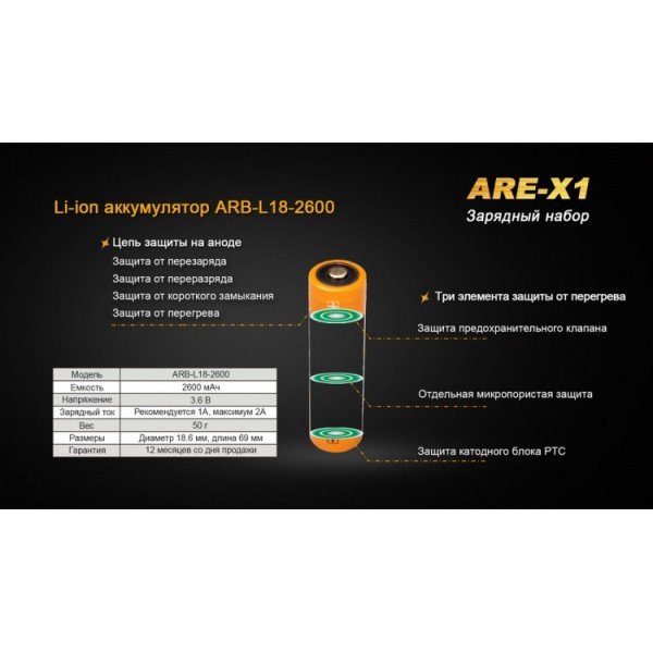 Набор: Fenix ​​ARE-X1 + аккумулятор Fenix ​​18650 2600 mAh