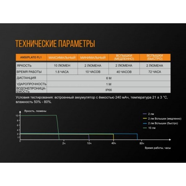 Задній велоліхтар Fenix BC05R