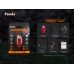 Велофара задня Fenix BC05R V2.0 