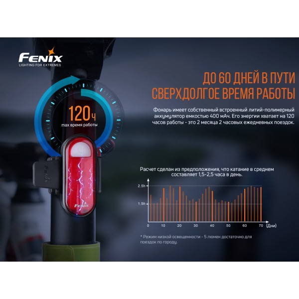 Велофара задня Fenix BC05R V2.0 