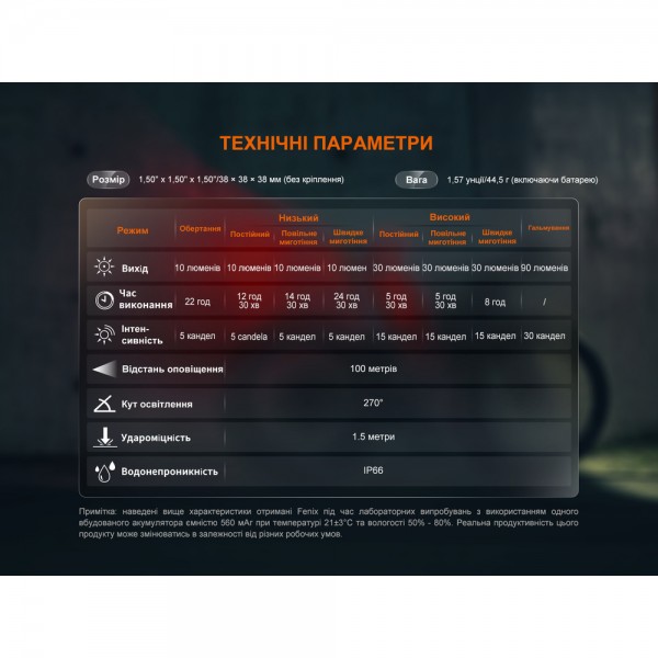 Велофара задняя Fenix ​​BC06R