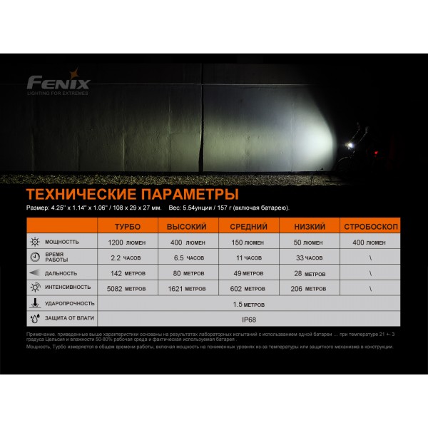 Велофара Fenix ​​BC21R V3.0