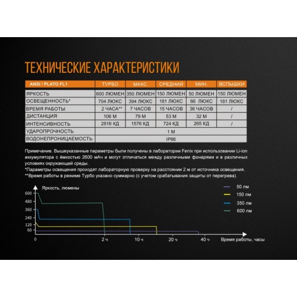 Комплект: велофара Fenix ​​BC25R+задний фонарь Fenix ​​BC05R в подарок! 
