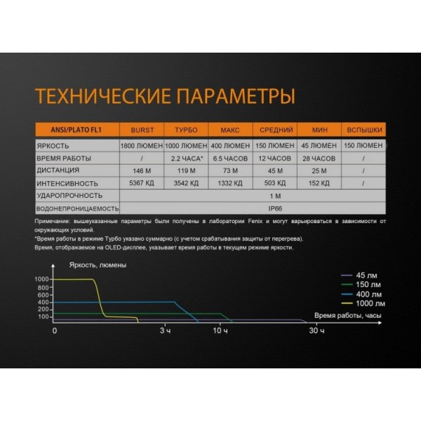 Велофара Fenix BC35R 