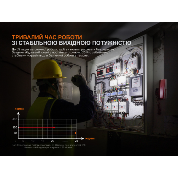 Фонарь ручной Fenix ​​C5 Pro