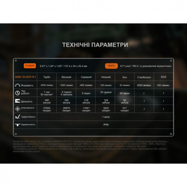 Фонарь ручной Fenix ​​C5 Pro