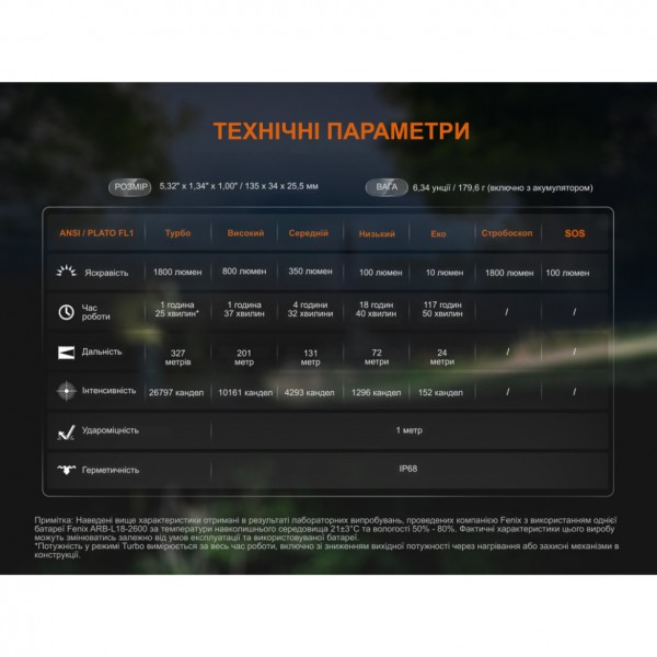 Фонарь ручной Fenix ​​C5 V2.0