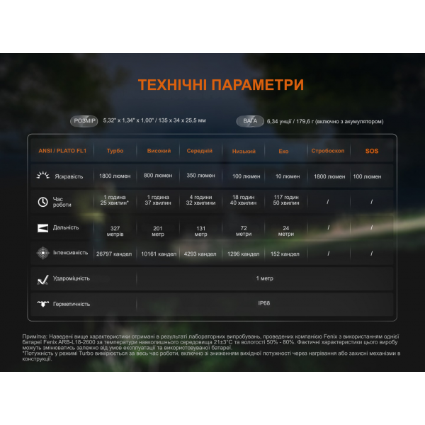Фонарь ручной Fenix ​​C5 V2.0