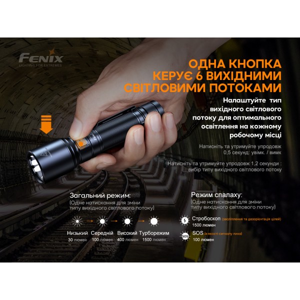 Фонарь ручной Fenix ​​C6V3.0 голубой | Лимитированная серия