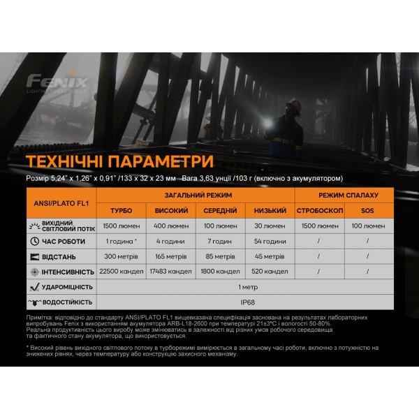 Фонарь ручной Fenix ​​C6V3.0 голубой | Лимитированная серия