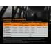 Ліхтар ручний Fenix C6V3.0 помаранчевий | Лімітована серія