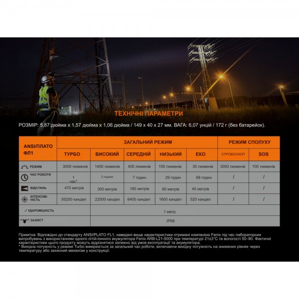 Фонарь ручной Fenix ​​C7 оранжевый | Лимитированная серия