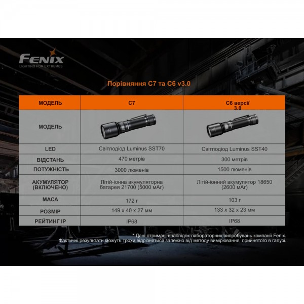 Фонарь ручной Fenix ​​C7 оранжевый | Лимитированная серия