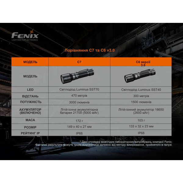 Ліхтар ручний Fenix C7 помаранчевий | Лімітована серія