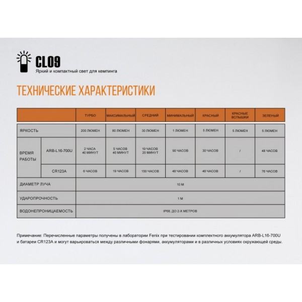 Фонарь Fenix ​​CL09 (черный, серый)