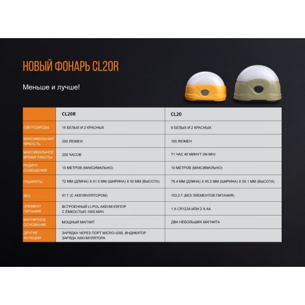 Фонарь Fenix ​​CL20R, синий 