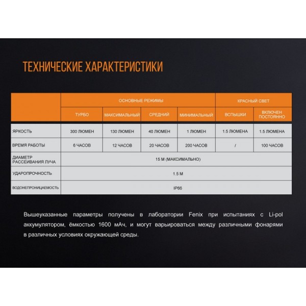 Фонарь Fenix ​​CL20R, синий 