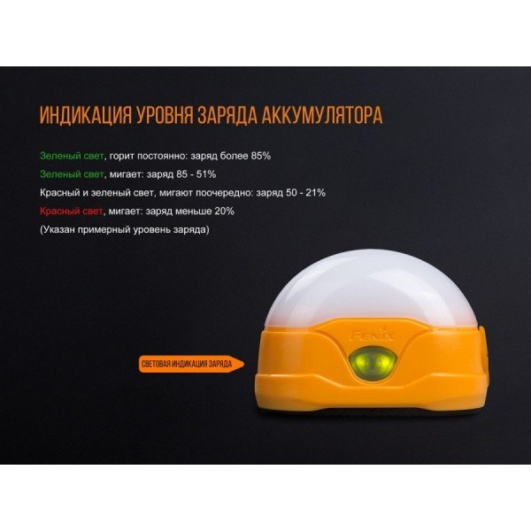 Фонарь Fenix ​​CL20R, желтый 