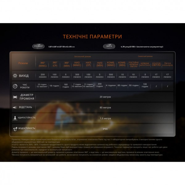 Фонарь кемпинговый Fenix ​​CL22R, черный