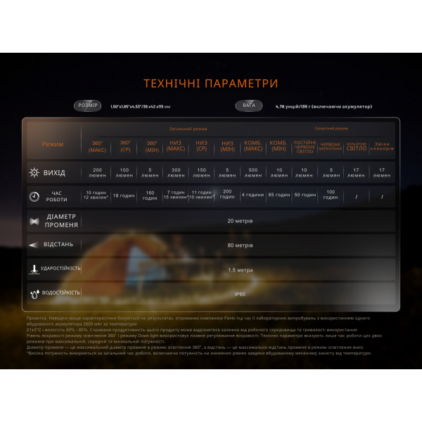Фонарь кемпинговый Fenix ​​CL22R, темно-зеленый