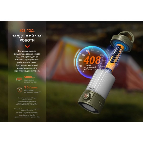 Фонарь кемпинговый Fenix ​​CL26R Pro, серый камуфляж