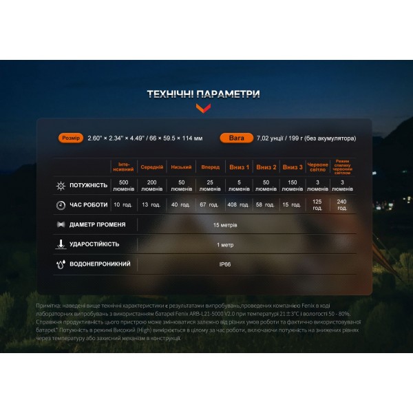 Фонарь кемпинговый Fenix ​​CL26R Pro, серый камуфляж