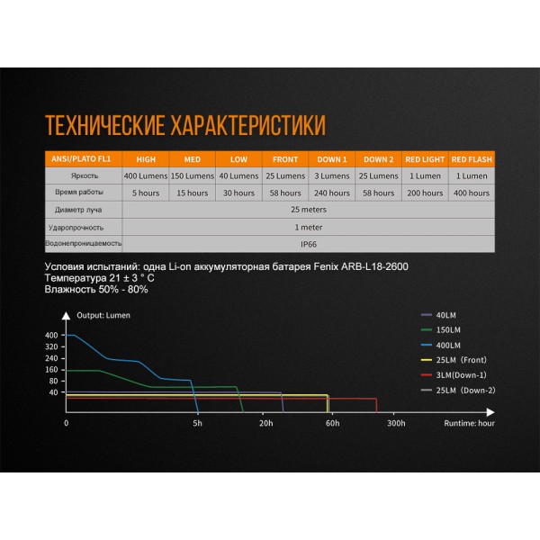 Фонарь кемпинговый Fenix ​​CL26R зеленый 