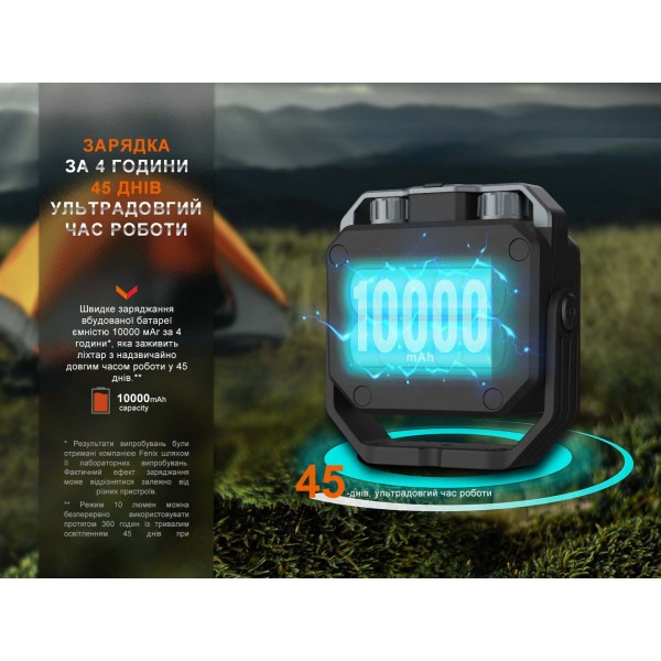 Фонарь многофункциональный Fenix ​​CL28R с функцией Powerbank (10 000 mAh) 