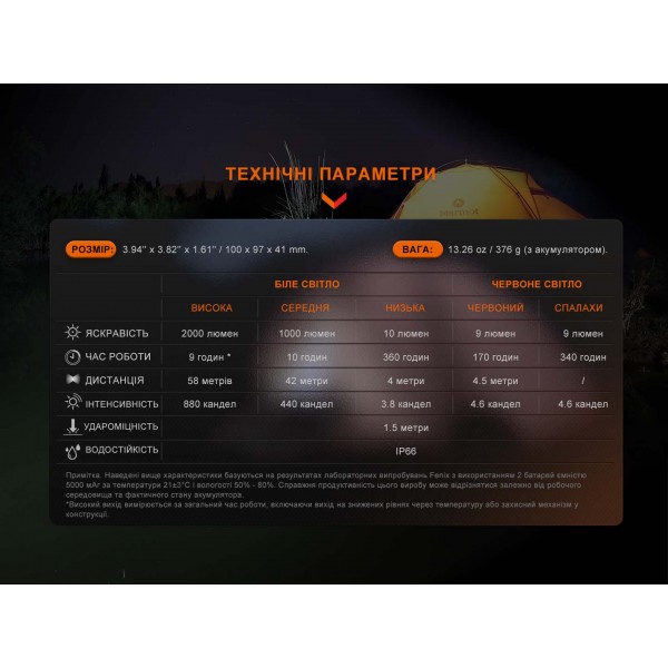 Фонарь многофункциональный Fenix ​​CL28R с функцией Powerbank (10 000 mAh) 