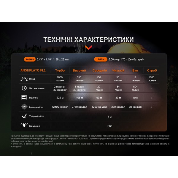 Ліхтар ручний Fenix E-CP блакитний з функцією powerbank 