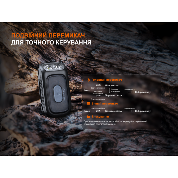 Ліхтар з кліпсою Fenix E04R, чорний