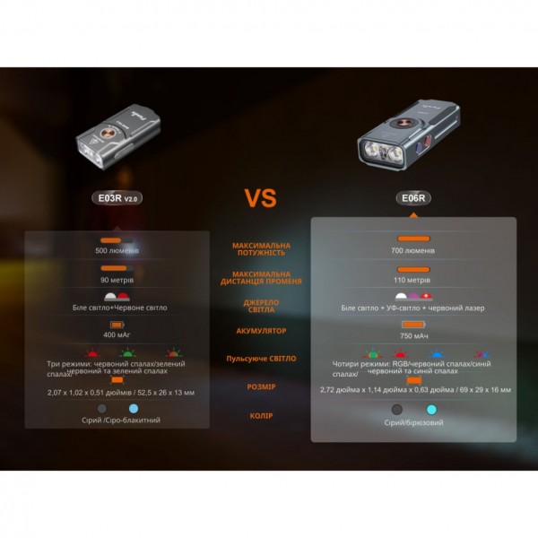 Фонарь Fenix ​​E06R бирюзовый