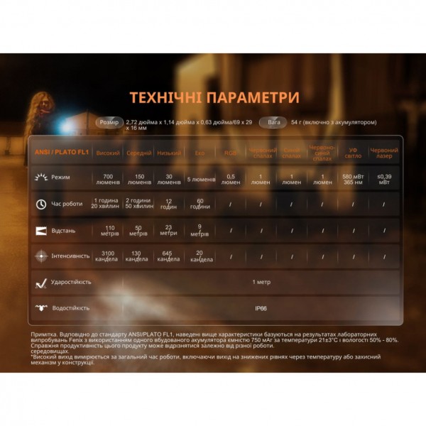 Фонарь Fenix ​​E06R бирюзовый