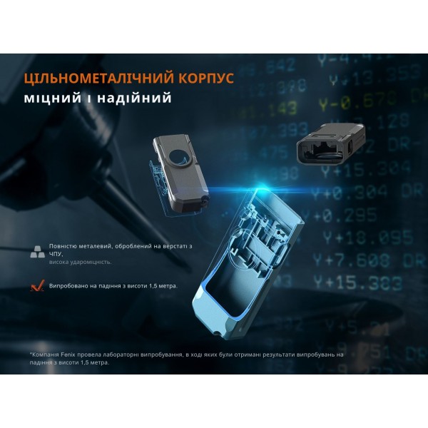 Фонарь Fenix ​​E06R бирюзовый