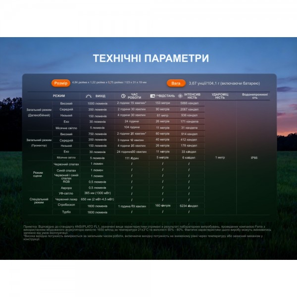 Фонарь наключительный Fenix ​​E06R PRO, оранжевый