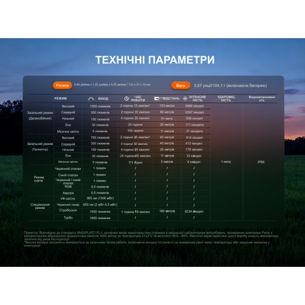 Фонарь наключительный Fenix ​​E06R PRO, оранжевый