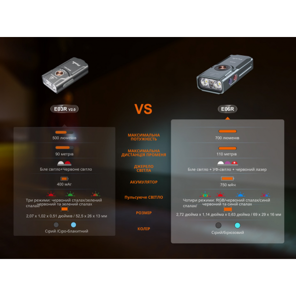 Фонарь Fenix ​​E06R, белый | Лимитированная серия