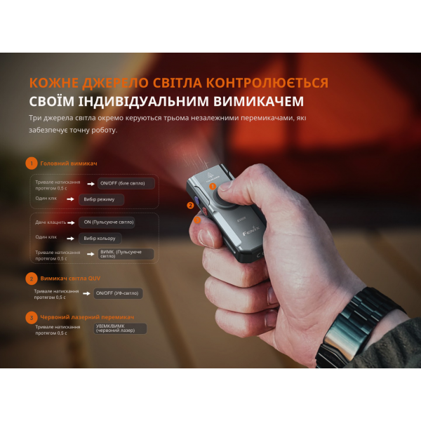 Ліхтар наключний Fenix E06R, білий | Лімітована серія
