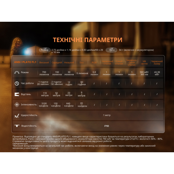 Ліхтар наключний Fenix E06R, білий | Лімітована серія