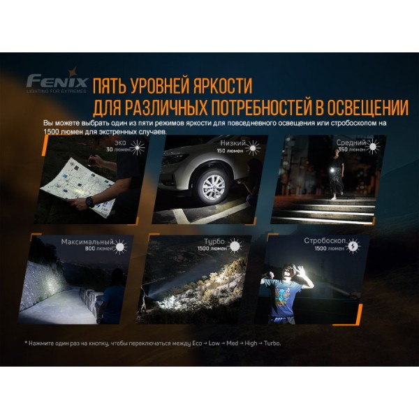 Ліхтар Fenix E28R + акумулятор. Fenix 3400 mAh, кабель USB 