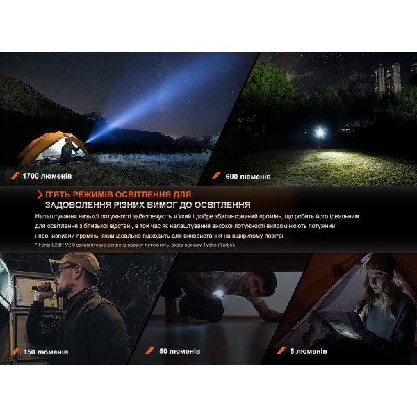 Ліхтар ручний Fenix E28R V2.0 + акумулятор. Fenix 3400 mAh, кабель USB 