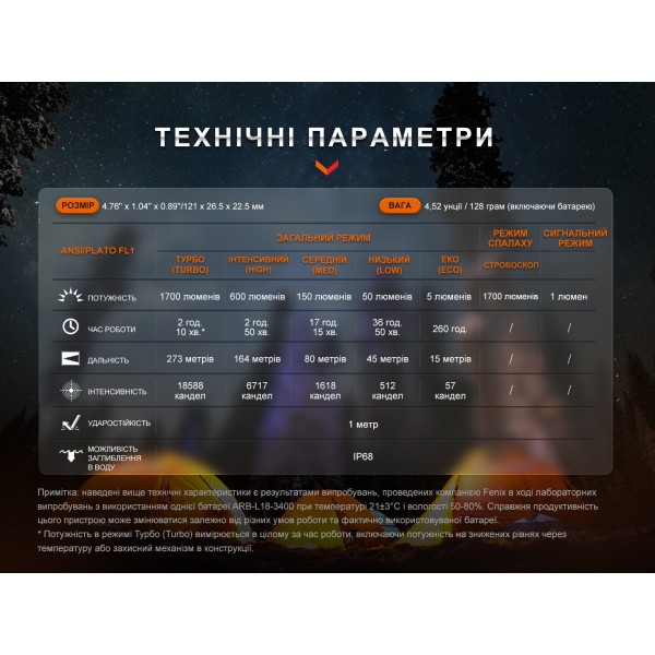 Ліхтар ручний Fenix E28R V2.0 + акумулятор. Fenix 3400 mAh, кабель USB 