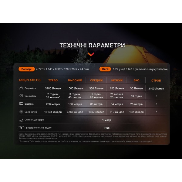 Фонарь ручной Fenix ​​E35R