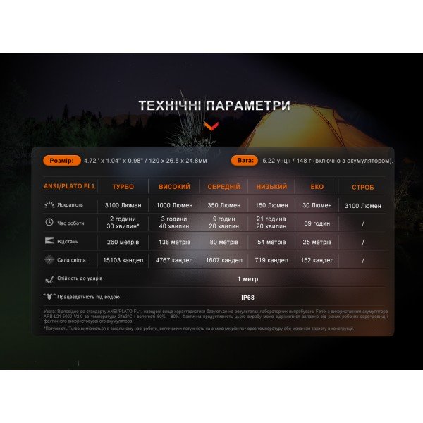 Фонарь ручной Fenix ​​E35R, голубой | Лимитированная серия