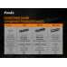 Ліхтар Fenix E35 V3.0 + акумулятор Fenix ARB-L21-5000U + кабель USB