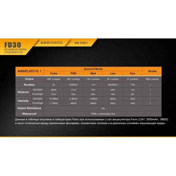 Комплект: Фонарь Fenix ​​FD30+ Аккумулятор Fenix ​​2600 mAh c микро-USB в подарок!